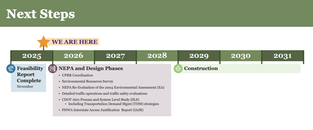 Project Schedule graphic highlighting NEPA, Design, and Construction phases (2026-2031). Image description: Flowchart showing the progression from the current Feasibility Study (2025) through NEPA/Design (2026-2028) and anticipated Construction (2029+).